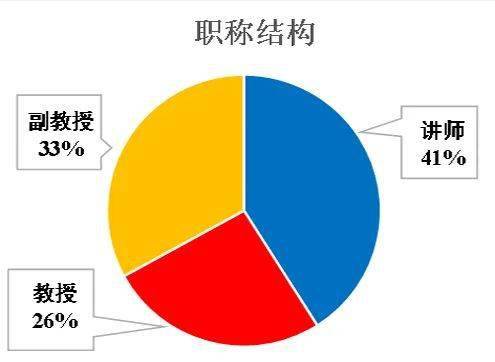 专业秒懂 省级一流专业环境工程
